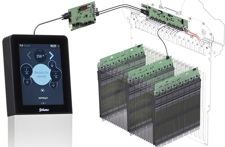 Stäubli is presenting latest technology and new advancements in Jacquard weaving